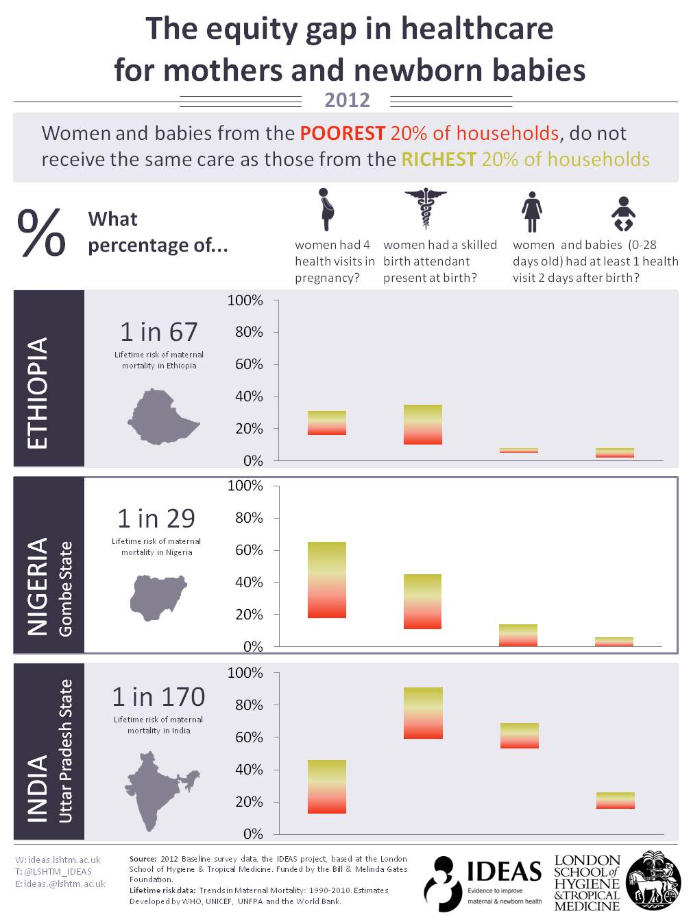 Equity Infographic